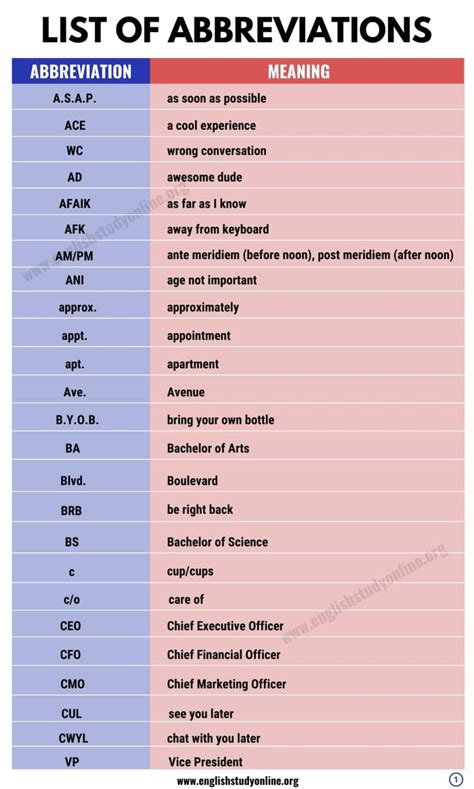 STL Position Abbreviation Meaning .